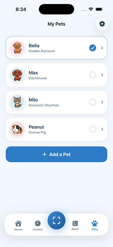 Dog profiles